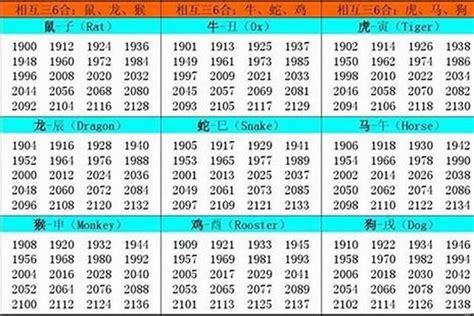 2023年属|生肖表 十二生肖顺序排序 12属相生肖对照表